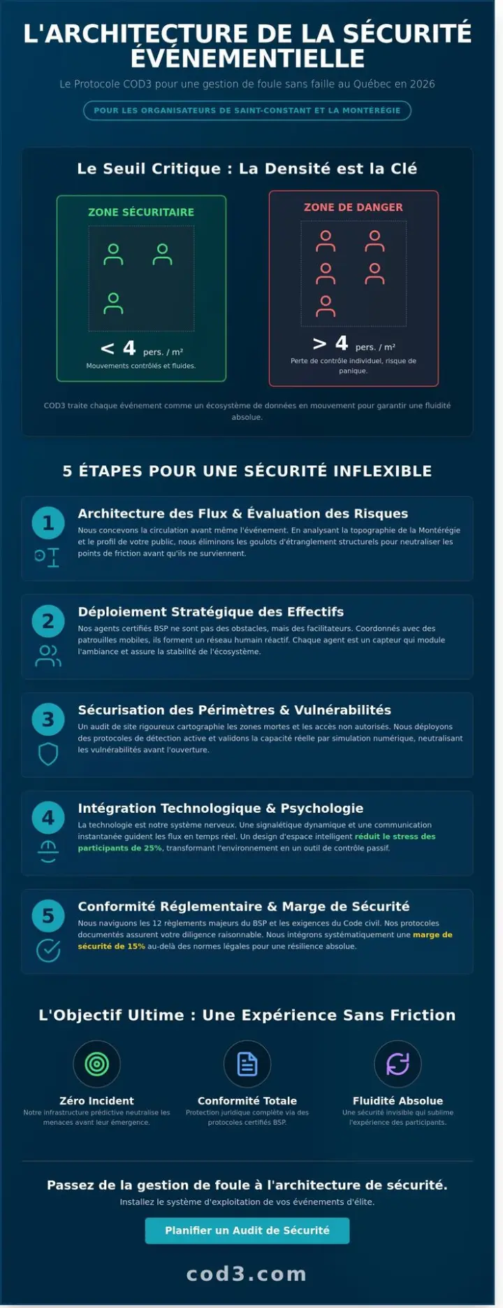 Gestion de foule à Saint-Constant : L'architecture de la sécurité en 2026 Gestion de foule à Saint-Constant : L'architecture de la sécurité en 2026
