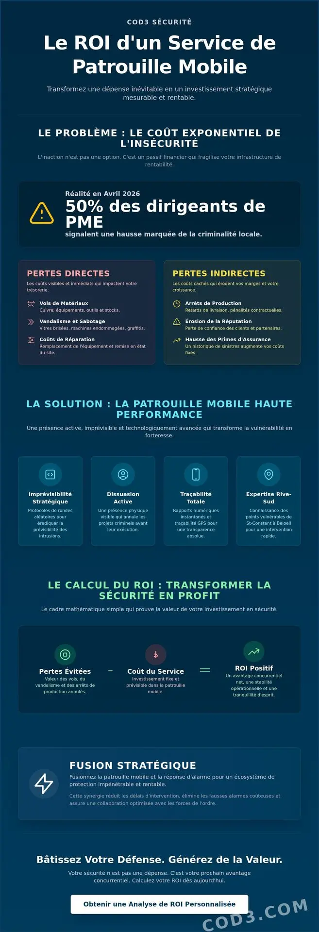 ROI d'un service de patrouille mobile à Saint-Constant et sur la Rive-Sud : Rentabiliser votre sécurité 