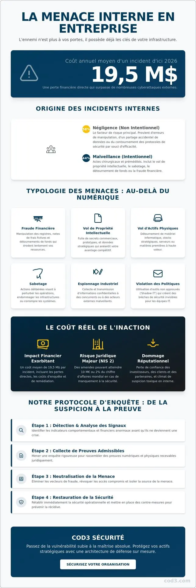 Enquête sur des menaces internes en entreprise : Protéger l'intégrité de vos actifs en 2026