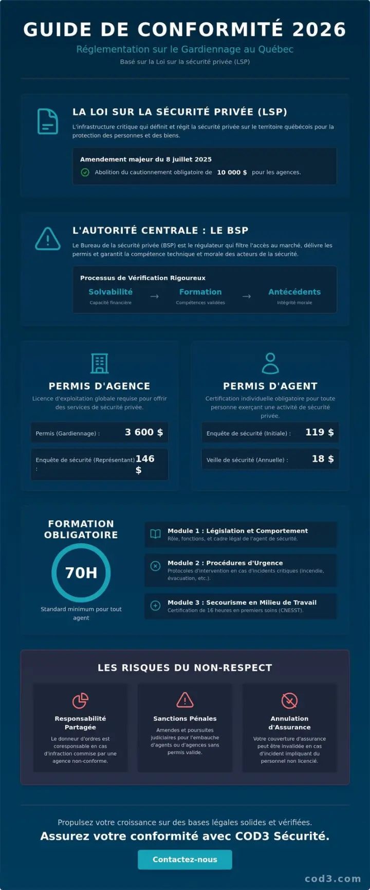 Réglementation sur le gardiennage au Québec : Guide de conformité 2026 Réglementation sur le gardiennage au Québec : Guide de conformité 2026