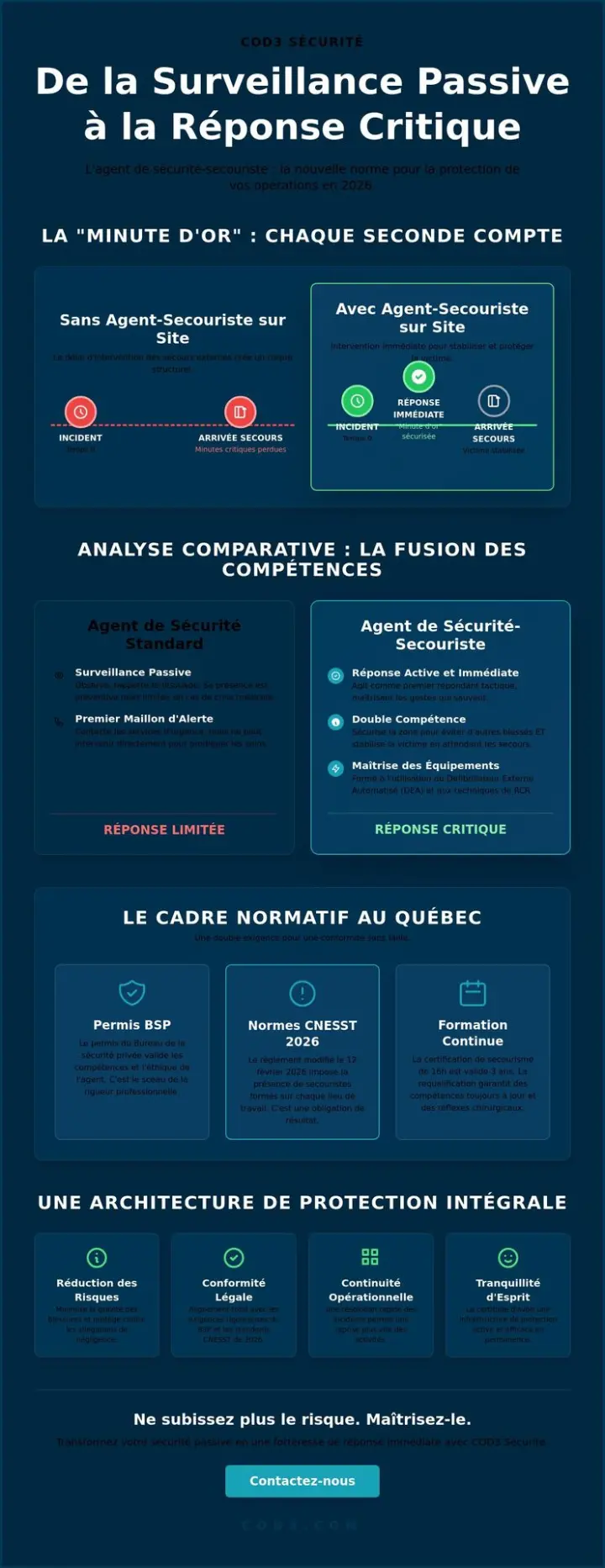 L'agent de sécurité avec formation premiers soins : L'élite de la réponse d'urgence en 2026
