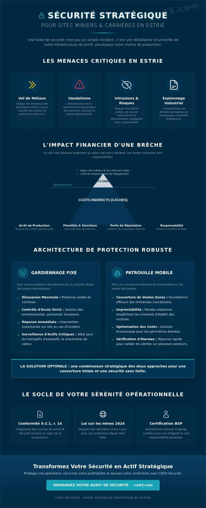 Sécurité pour site minier ou carrière en Estrie : L'architecture de la protection