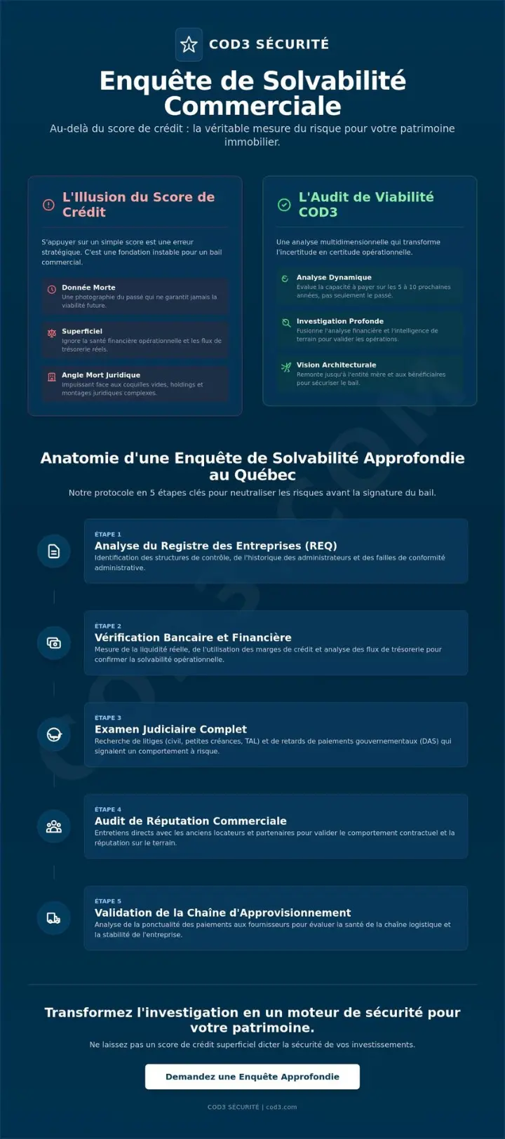 Enquête de solvabilité pour locataire commercial : L'architecture de la protection d'actifs