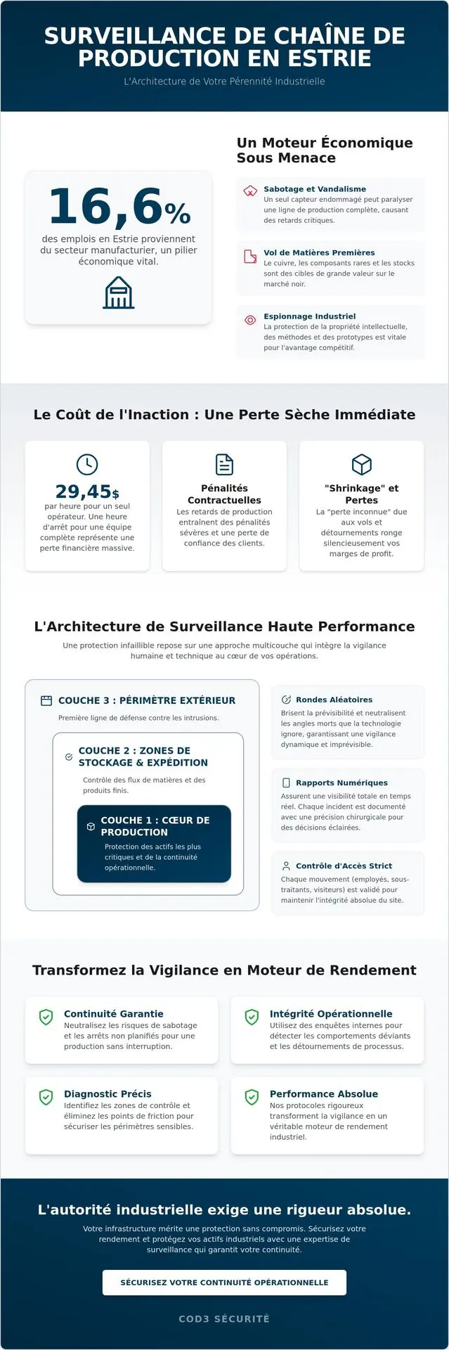 Surveillance de chaîne de production en Estrie : L'autorité industrielle