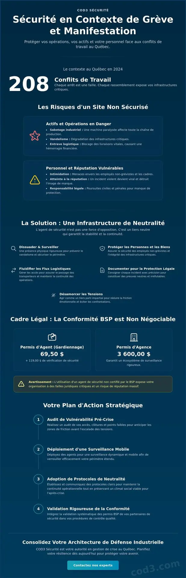 Agent de sécurité pour manifestation ou grève : Protéger l’intégrité de vos actifs en 2026 Agent de sécurité pour manifestation ou grève : Protéger l’intégrité de vos actifs en 2026