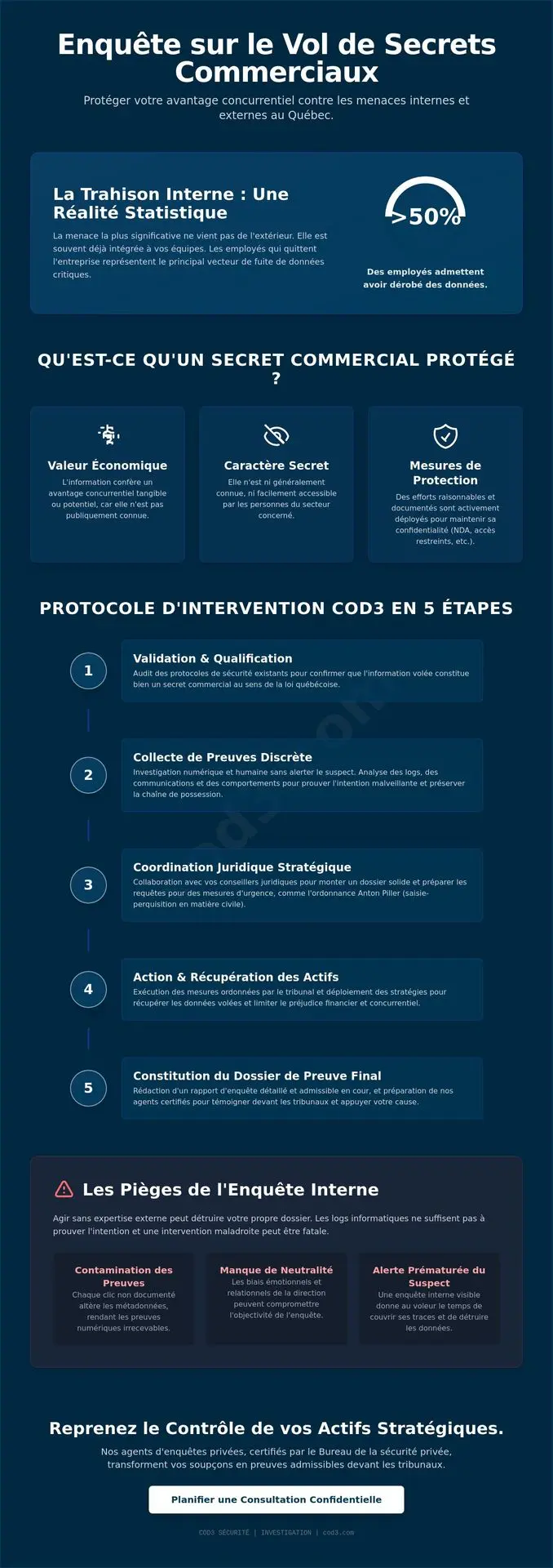 Enquête sur le vol de secrets commerciaux : Protéger l'immatériel 