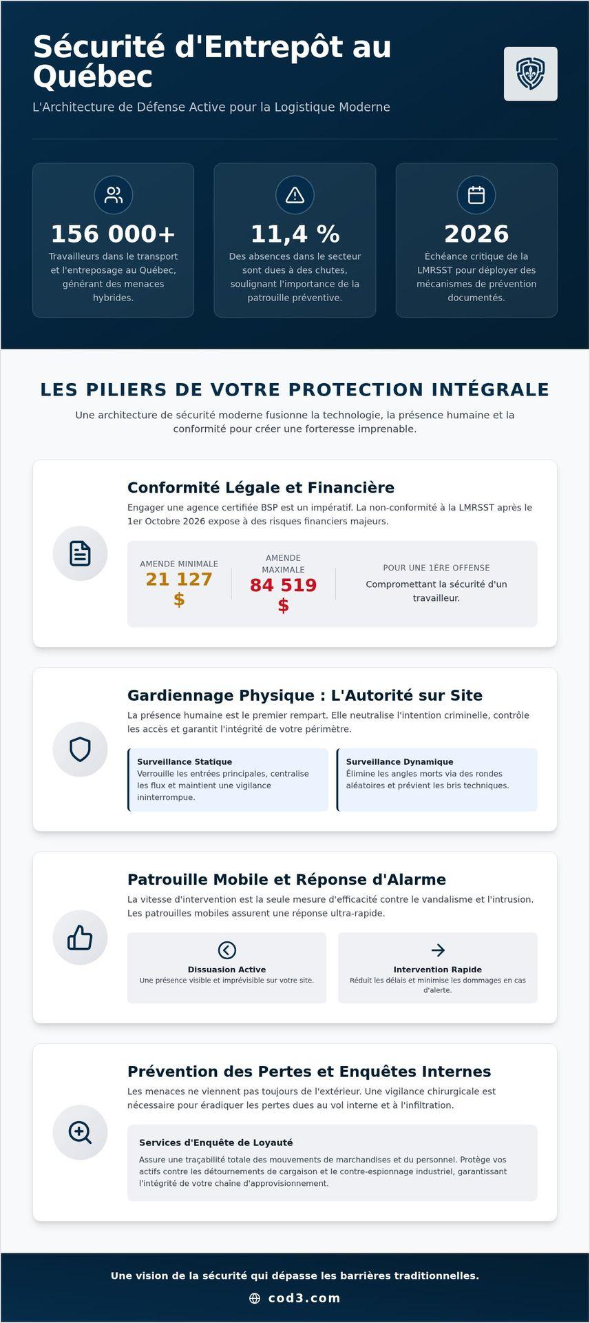 Sécurité pour entrepôt au Québec : Guide de protection intégrale 2026